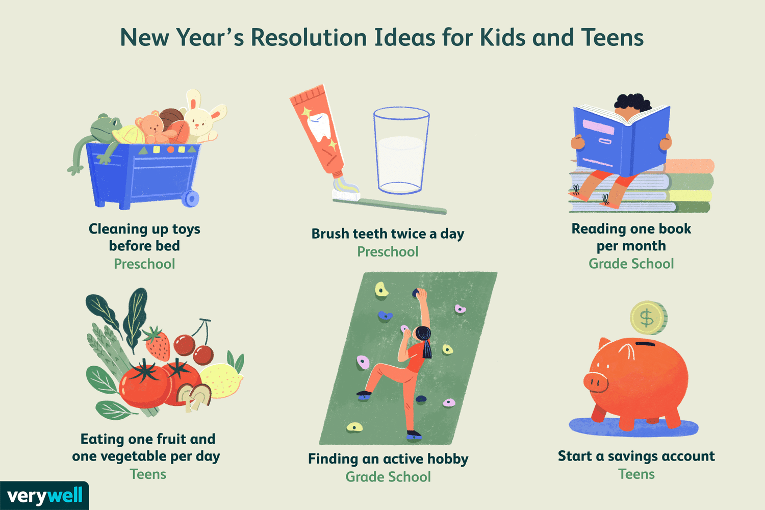 Ideas For New Year Resolution